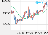 ビットコイン/ユーロチャート(XBT/EUR)4時間足