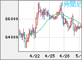 ビットコイン/ユーロチャート（XBT/EUR）4時間足