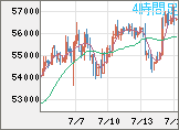 ビットコイン/ユーロチャート（XBT/EUR）4時間足