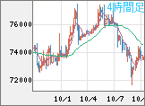 ビットコイン/ユーロチャート(XBT/EUR)4時間足