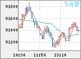 ビットコイン/ユーロチャート（XBT/EUR）5分足