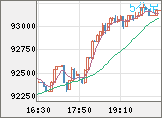 ビットコイン/ユーロチャート（XBT/EUR）5分足