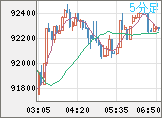 ビットコイン/ユーロチャート（XBT/EUR）5分足
