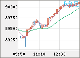ビットコイン/ユーロチャート（XBT/EUR）5分足