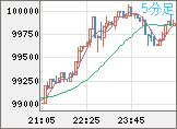ビットコイン/ユーロチャート（XBT/EUR）5分足