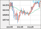 ビットコイン/ユーロチャート（XBT/EUR）5分足