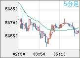 ビットコイン/ユーロチャート(XBT/EUR)5分足