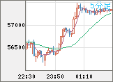 ビットコイン/ユーロチャート(XBT/EUR)5分足