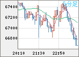 ビットコイン/ユーロチャート（XBT/EUR）5分足