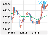 ビットコイン/ユーロチャート(XBT/EUR)5分足
