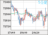 ビットコイン/ユーロチャート（XBT/EUR）5分足