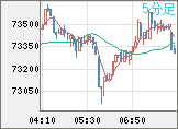 ビットコイン/ユーロチャート（XBT/EUR）5分足