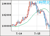 ビットコイン/ユーロチャート（XBT/EUR）1時間足