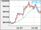 ビットコイン/ユーロチャート(XBT/EUR)1時間足