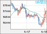 ビットコイン/ユーロチャート(XBT/EUR)1時間足