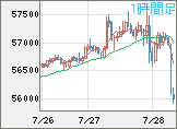 ビットコイン/ユーロチャート（XBT/EUR）1時間足