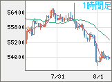 ビットコイン/ユーロチャート(XBT/EUR)1時間足