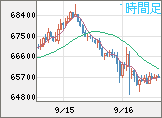ビットコイン/ユーロチャート(XBT/EUR)1時間足