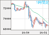 ビットコイン/ユーロチャート(XBT/EUR)1時間足
