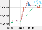 XBTJPY