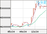 XBTJPY