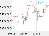 ビットコイン/円チャート（XBT/JPY）15分足