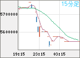 ビットコイン/円チャート（XBT/JPY）15分足