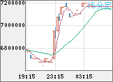ビットコイン/円チャート（XBT/JPY）15分足