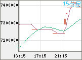 ビットコイン/円チャート（XBT/JPY）15分足