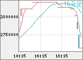 ビットコイン/円チャート(XBT/JPY)15分足