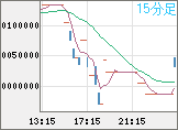 ビットコイン/円チャート(XBT/JPY)15分足
