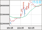 ビットコイン/円チャート(XBT/JPY)15分足