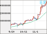 XBTJPY