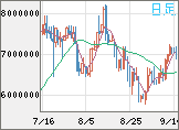 ビットコイン/円チャート（XBT/JPY）日足
