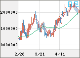 ビットコイン/円チャート（XBT/JPY）日足