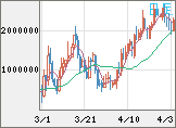 ビットコイン/円チャート（XBT/JPY）日足