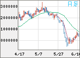 ビットコイン/円チャート(XBT/JPY)日足