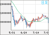 ビットコイン/円チャート(XBT/JPY)日足