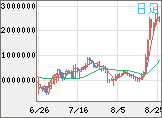 ビットコイン/円チャート（XBT/JPY）日足