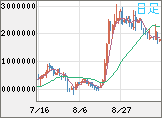 ビットコイン/円チャート（XBT/JPY）日足