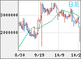 ビットコイン/円チャート(XBT/JPY)日足