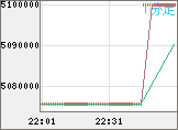 ビットコイン/円チャート（XBT/JPY）1分足