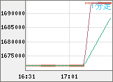 ビットコイン/円チャート(XBT/JPY)1分足