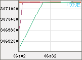 ビットコイン/円チャート(XBT/JPY)1分足