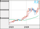 XBTJPY