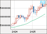 ビットコイン/円チャート(XBT/JPY)月足