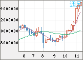 XBTJPY