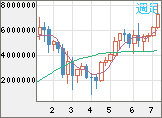 ビットコイン/円チャート（XBT/JPY）週足