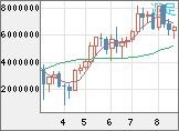 ビットコイン/円チャート（XBT/JPY）週足