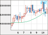ビットコイン/円チャート(XBT/JPY)週足